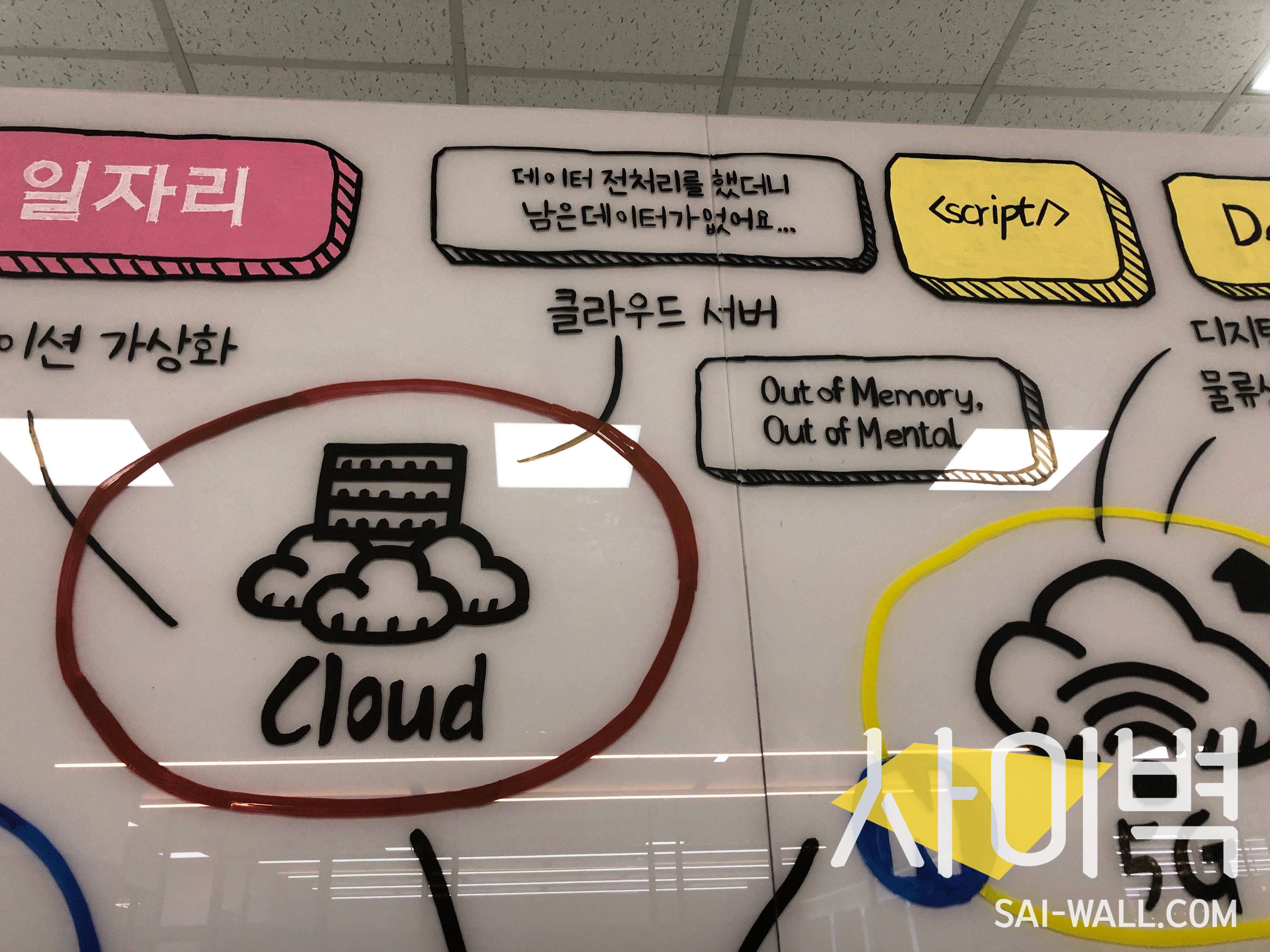 더유존 내 청와대 행사 벽화 시공 사진 8